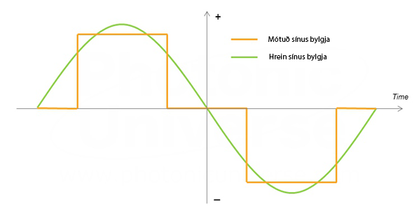 Modified-vs-pure-sine-wave